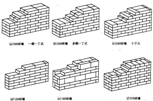 三七墙
