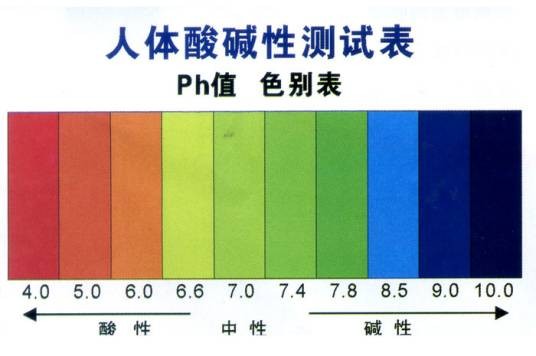 酸碱