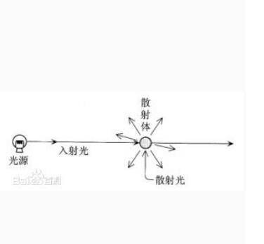 散射效应