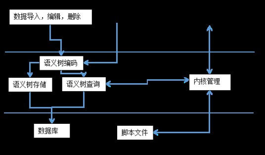 α文搜索