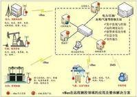 远程通信(计算机信息学名词)