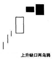 上升缺口两乌鸦