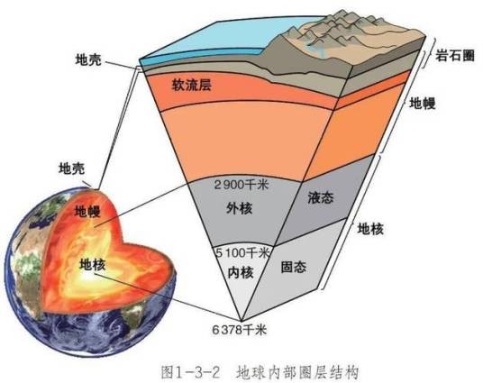 地幔圈