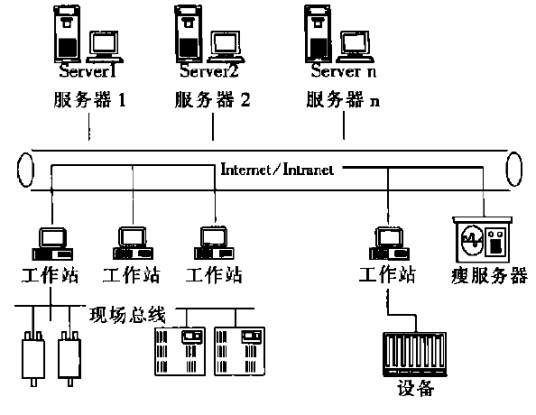 控制信息系统