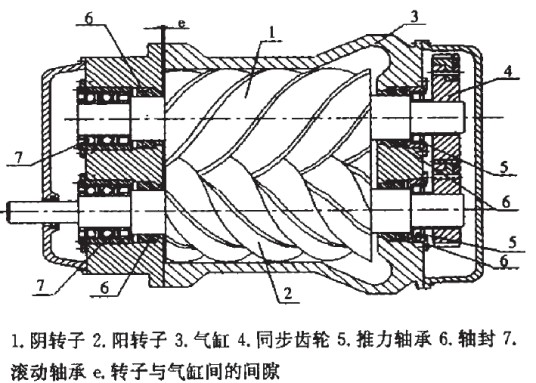杂用空压机