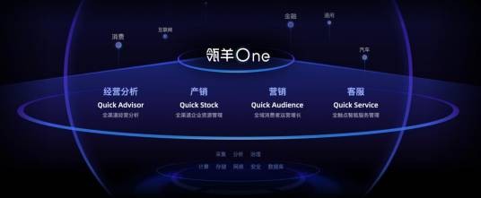 瓴羊One