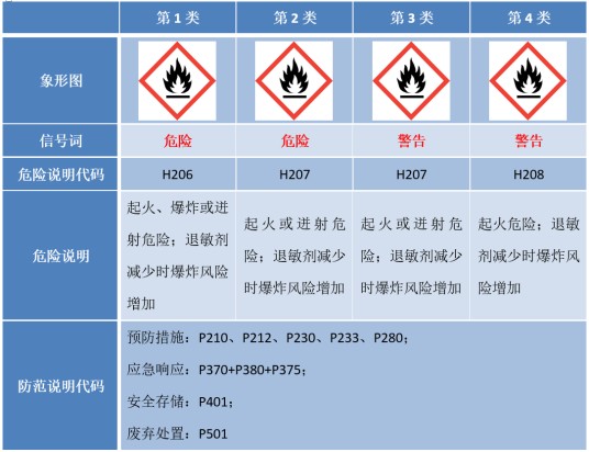 全球化学品统一分类和标签制度