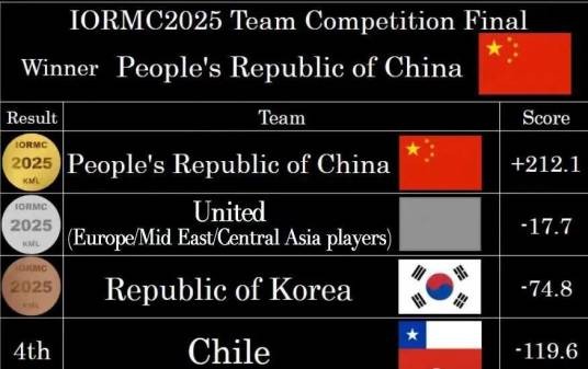 国际线上立直麻将锦标赛