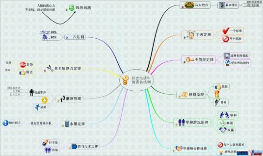 社会生活十大著名法则