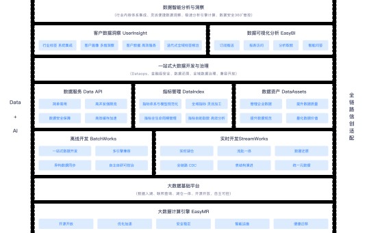 数栈