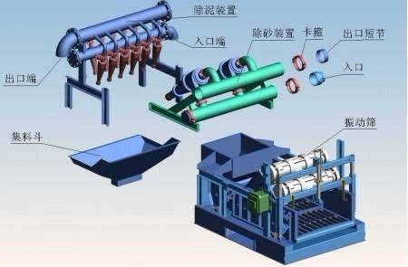 泥浆清洁器
