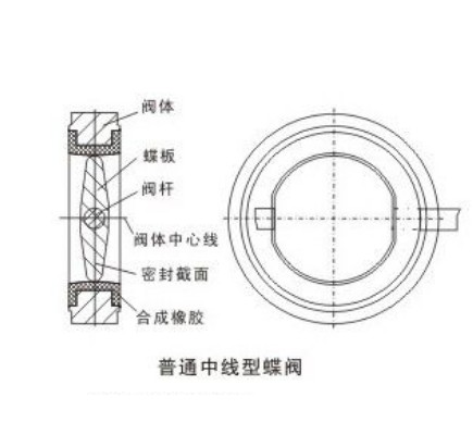 法兰式橡胶封蝶阀