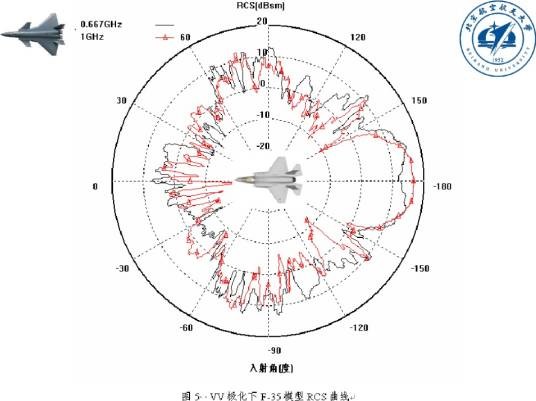 雷达反射截面