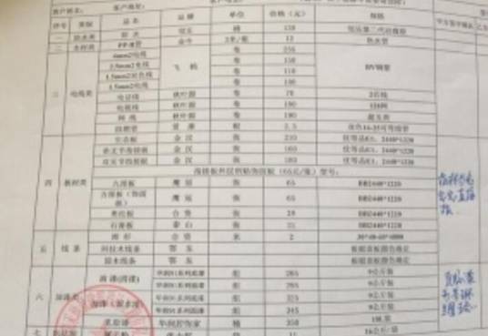 制定材料清单