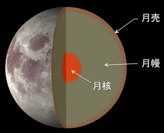 月幔