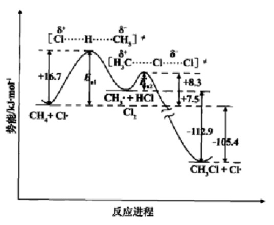能线图
