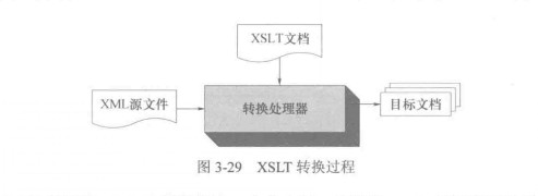 扩展样式表转换语言