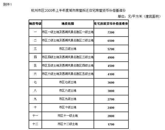 货币补偿基准价