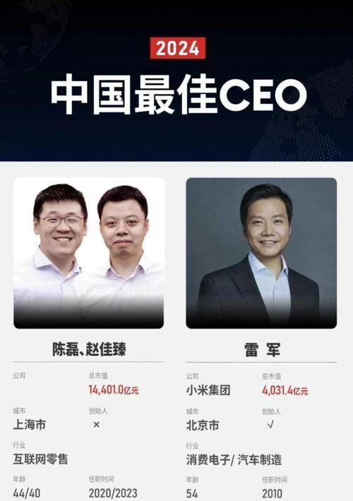 2024福布斯中国最佳CEO榜单