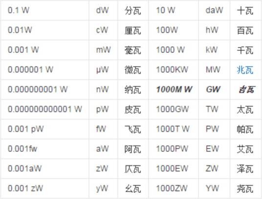 吉瓦(功率单位)