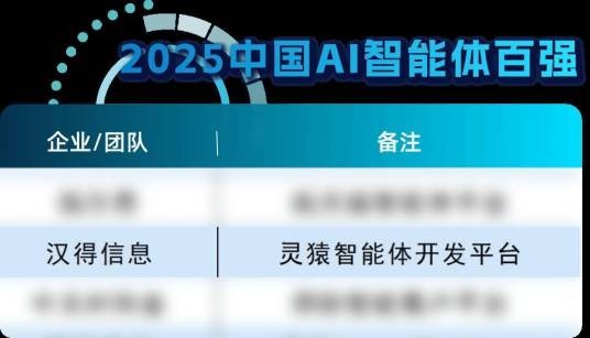 2025中国AI智能体百强榜
