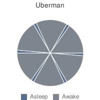 Uberman睡眠计划