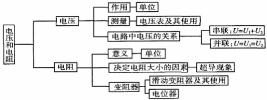 电学计算（泛指物理电学中的计算题）