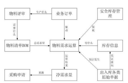 第三方物流合同