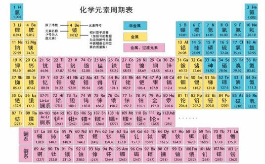 非铁金属