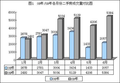 交易量