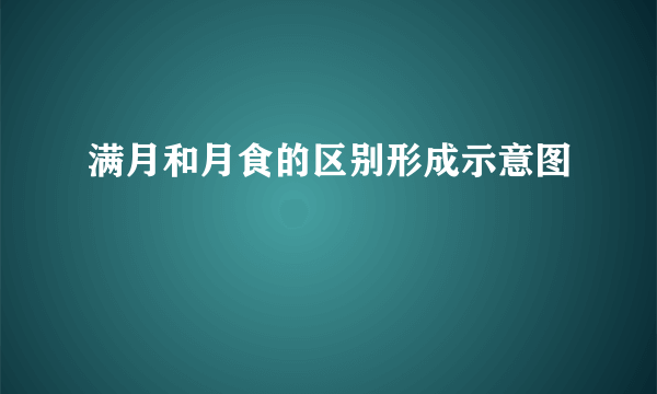 满月和月食的区别形成示意图