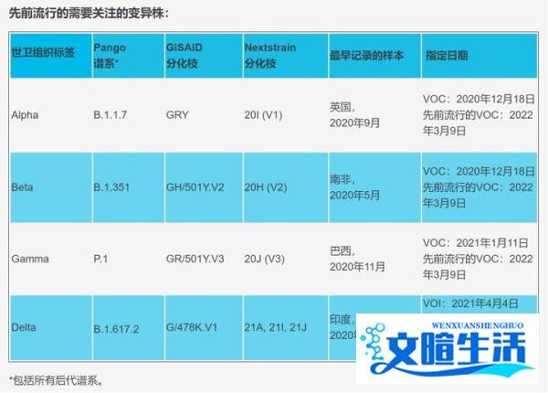 新冠毒株,北京比广州的更“毒”?两种毒株会同时感染吗?