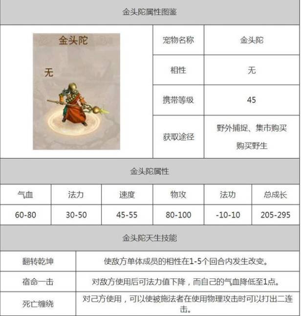 问道 问道金头陀带什么天书连击高？