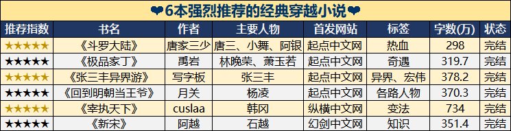 有什么好的穿越小说吗?