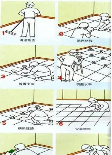 数据中心机房建设标准规范