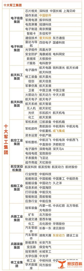 中国股市：十大军工集团产业链！值得收藏！