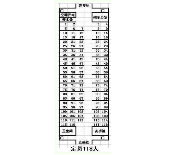 1303次列车座位分布