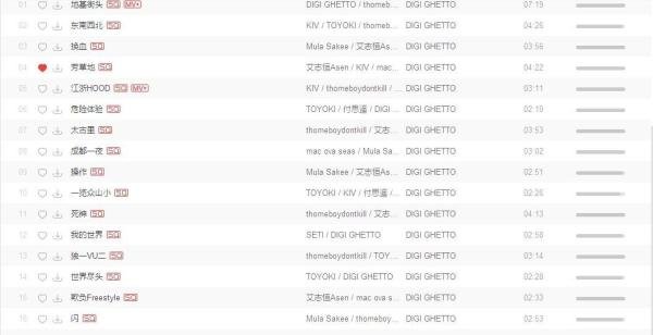 引爆国内的新说唱厂牌DIGI GHETTO