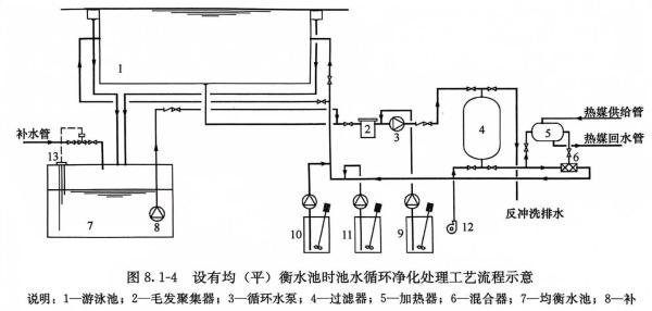 泳池水处理工艺流程图