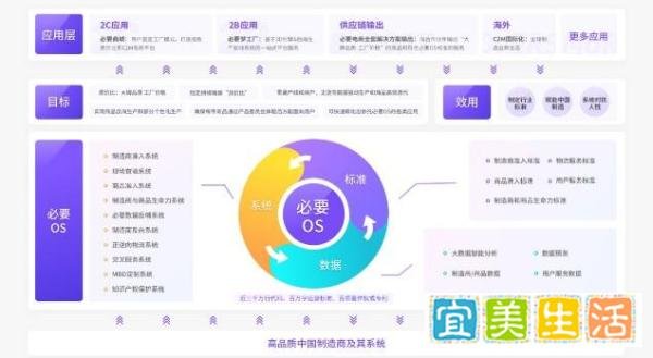 C2M模式成电商平台竞争新赛道，必要商城打开亿万市场前景