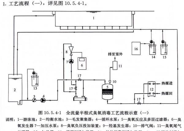 泳池水处理工艺流程图