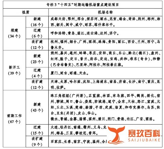 大连新机场:全球最大的海上机场!