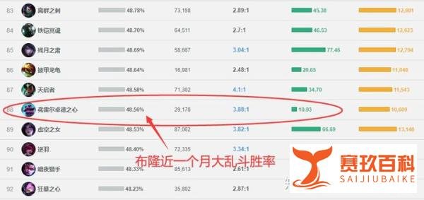 输出全靠队友，大乱斗混子流布隆玩法分享
