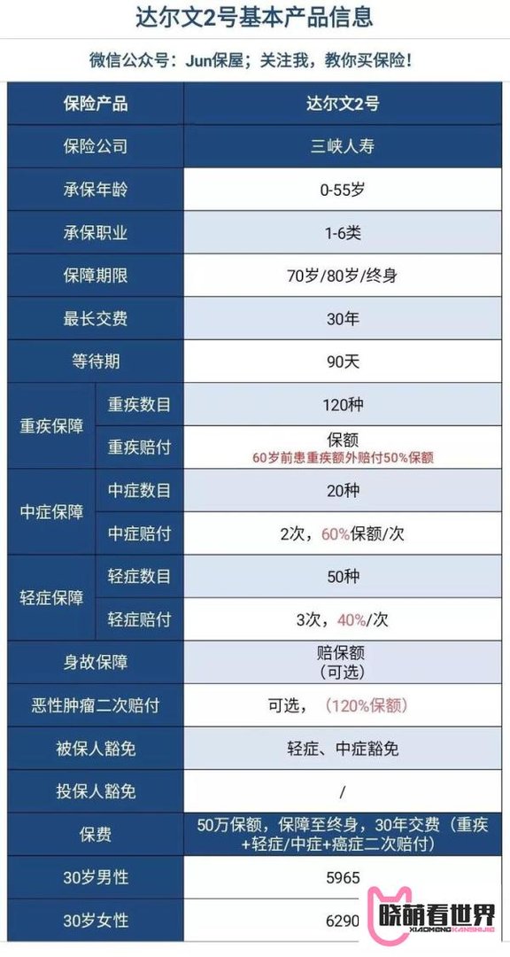 达尔文2号重疾险，是真的那么值得买吗？
