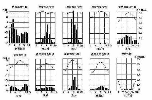 达累斯萨拉姆是哪个国家，达累斯萨拉姆气候特征