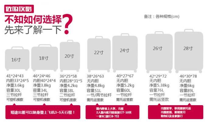 28寸的行李箱有多大？