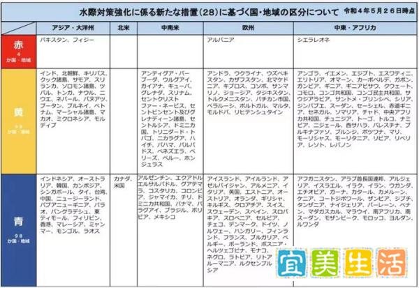 官宣 | 我们变“蓝”了！6月1日起中国入境日本无需隔离！