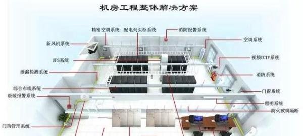 数据中心机房建设标准规范