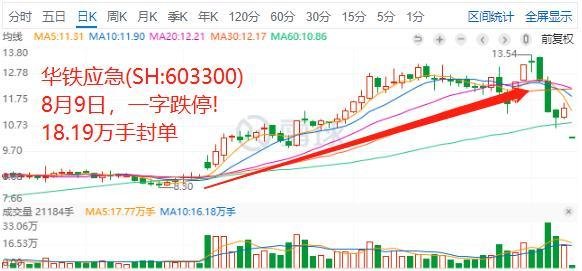 148页举报，美股币圈巨头大战A股百亿牛股