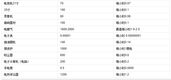 2000瓦一小时用电多少度电?